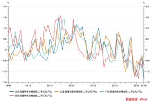 国王46个进球36次助攻！迈克-布朗：这表明我们大家之间联系紧密